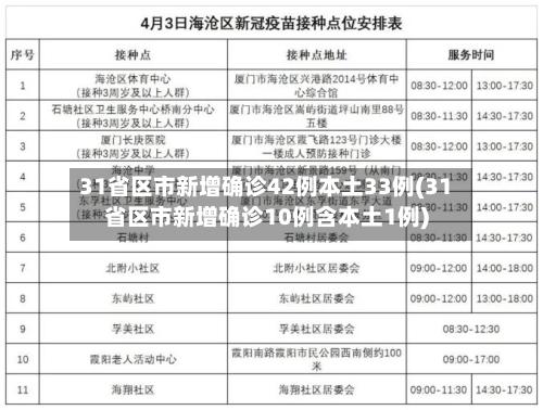 31省区市新增确诊42例本土33例(31省区市新增确诊10例含本土1例)-第2张图片