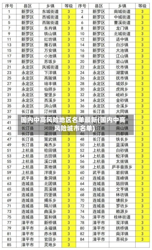 国内中高风险地区名单最新(国内中高风险城市名单)