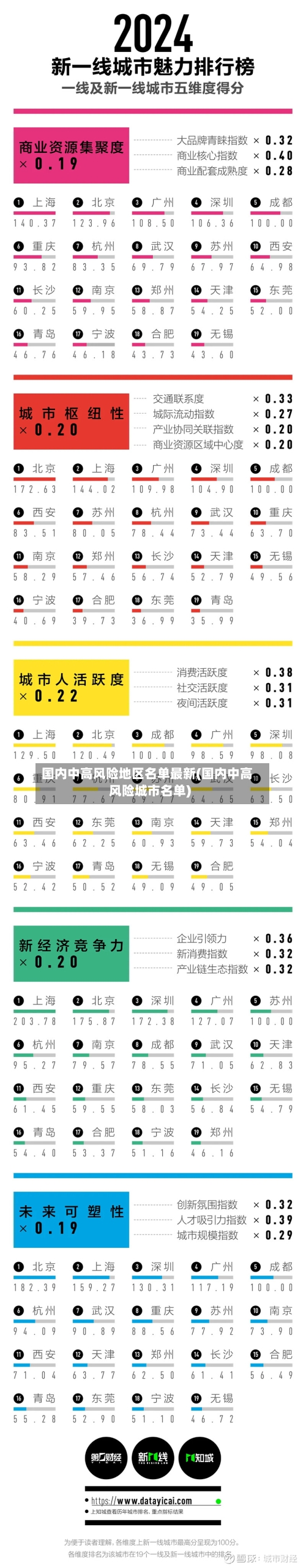 国内中高风险地区名单最新(国内中高风险城市名单)-第2张图片