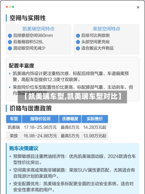 【凯美瑞车型,凯美瑞车型对比】
