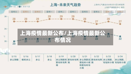 上海疫情最新公布/上海疫情最新公布情况