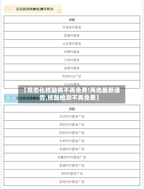 【常态化核酸将不再免费!两地最新通告,核酸检测不再免费】
