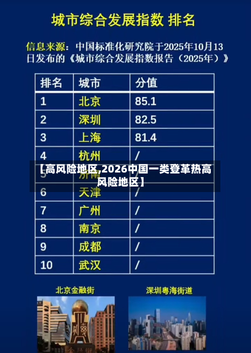 【高风险地区,2026中国一类登革热高风险地区】
