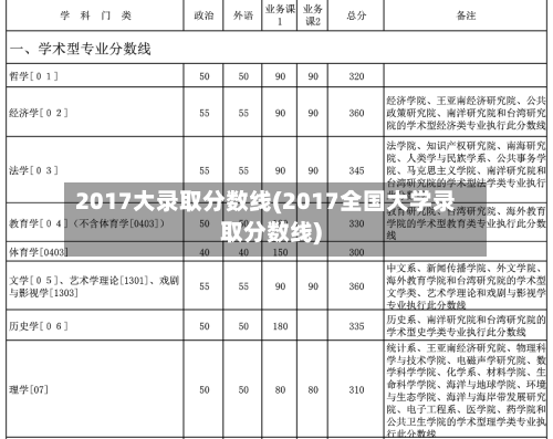 2017大录取分数线(2017全国大学录取分数线)-第2张图片