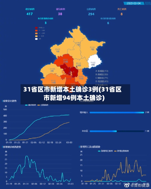31省区市新增本土确诊3例(31省区市新增94例本土确诊)-第2张图片