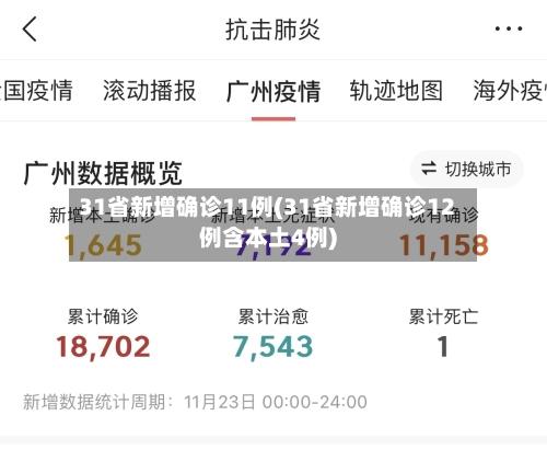 31省新增确诊11例(31省新增确诊12例含本土4例)
