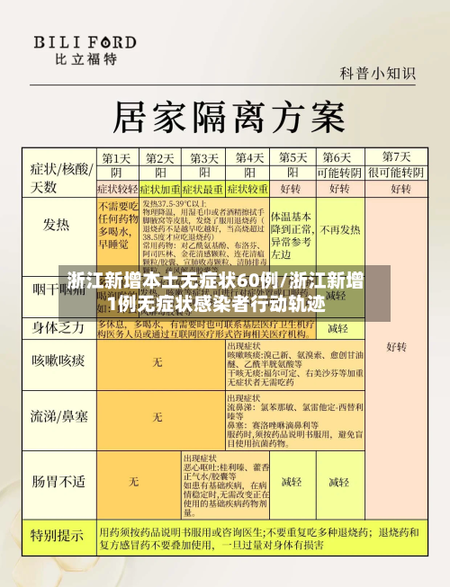 浙江新增本土无症状60例/浙江新增1例无症状感染者行动轨迹-第3张图片