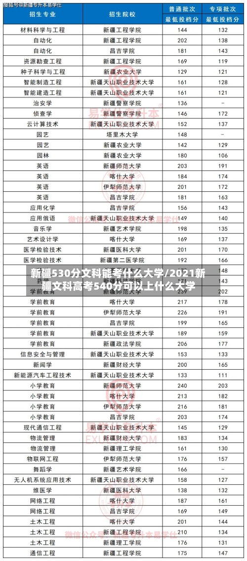 新疆530分文科能考什么大学/2021新疆文科高考540分可以上什么大学