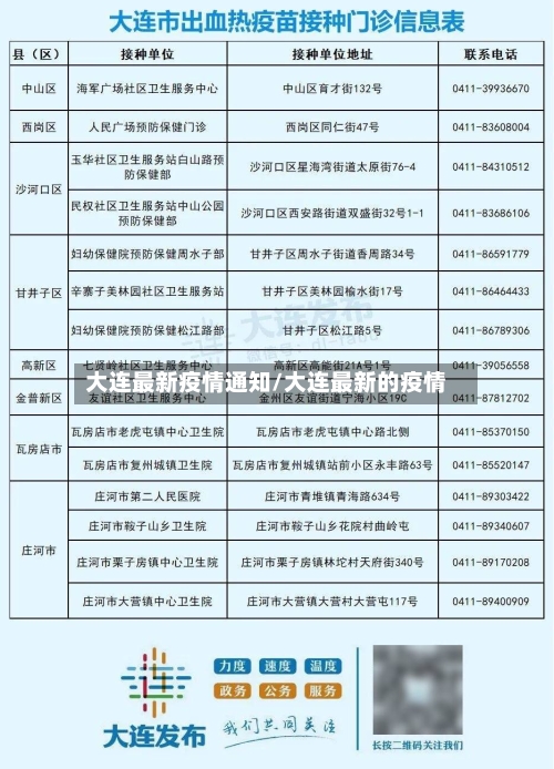 大连最新疫情通知/大连最新的疫情-第3张图片