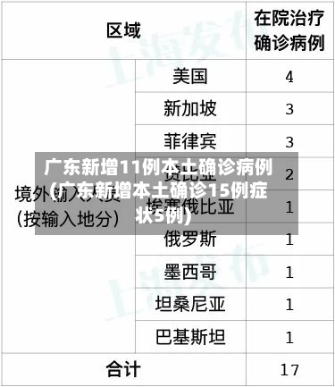 广东新增11例本土确诊病例(广东新增本土确诊15例症状5例)