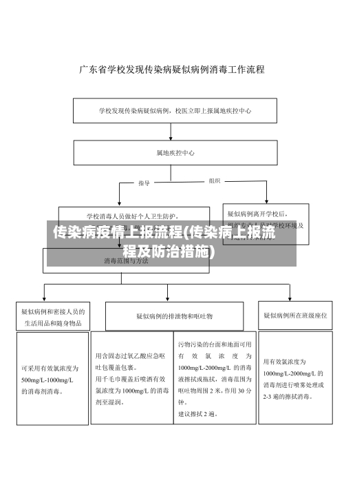 传染病疫情上报流程(传染病上报流程及防治措施)-第2张图片