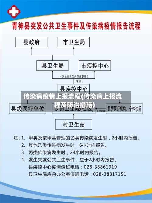 传染病疫情上报流程(传染病上报流程及防治措施)