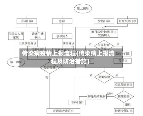 传染病疫情上报流程(传染病上报流程及防治措施)-第3张图片
