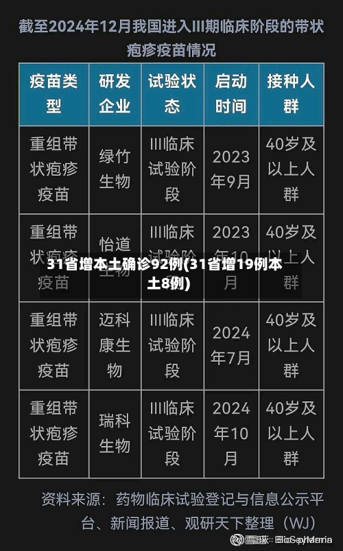 31省增本土确诊92例(31省增19例本土8例)-第2张图片