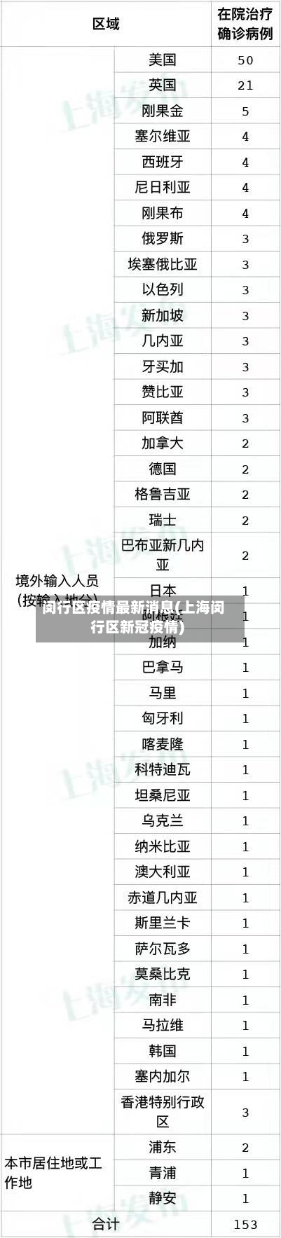 闵行区疫情最新消息(上海闵行区新冠疫情)