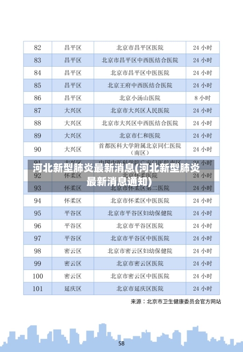 河北新型肺炎最新消息(河北新型肺炎最新消息通知)