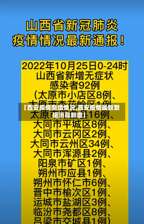 【西安疫情新增情况,西安疫情最新数据消息新增】-第2张图片
