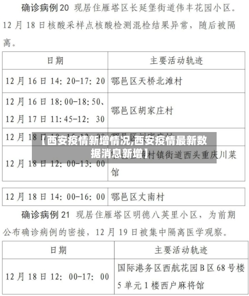 【西安疫情新增情况,西安疫情最新数据消息新增】