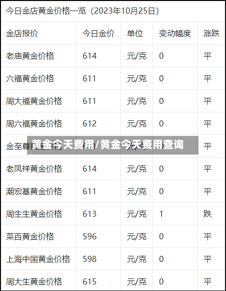 黄金今天费用/黄金今天费用查询-第2张图片