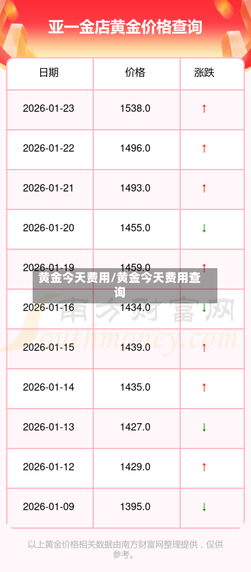 黄金今天费用/黄金今天费用查询-第3张图片