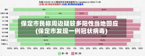保定市民称周边疑较多阳性当地回应(保定市发现一例冠状病毒)-第3张图片
