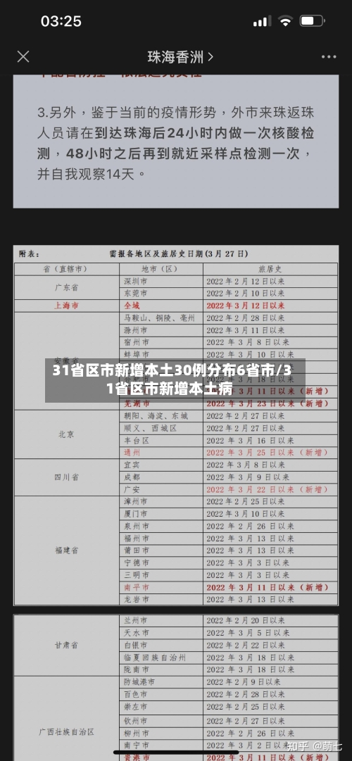 31省区市新增本土30例分布6省市/31省区市新增本土病-第3张图片