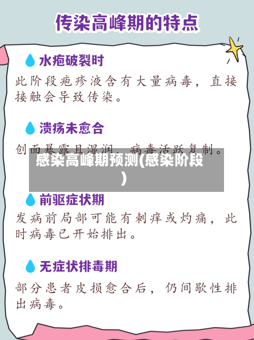 感染高峰期预测(感染阶段)-第2张图片