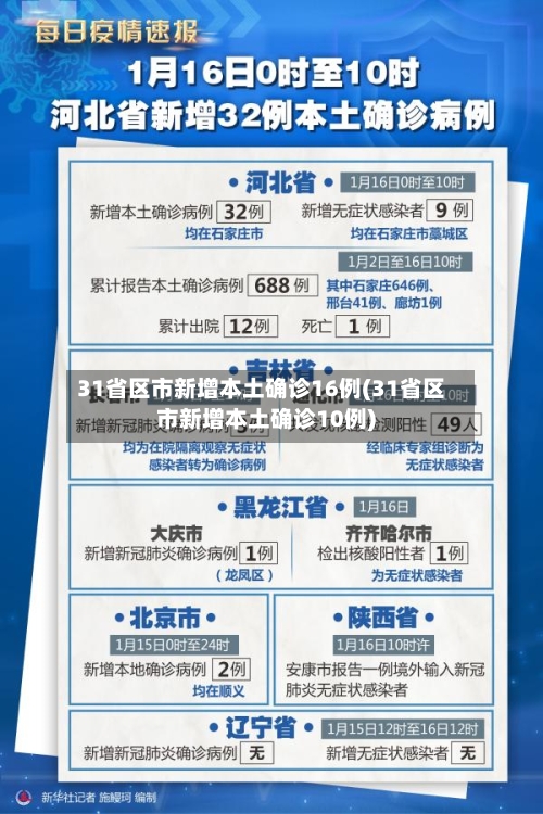 31省区市新增本土确诊16例(31省区市新增本土确诊10例)