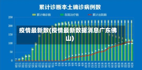 疫情最新数(疫情最新数据消息广东佛山)