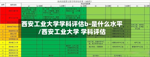 西安工业大学学科评估b-是什么水平/西安工业大学 学科评估-第3张图片