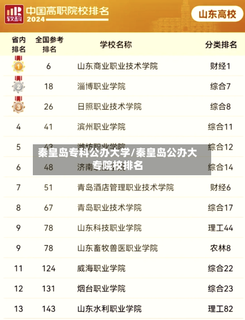 秦皇岛专科公办大学/秦皇岛公办大专院校排名-第3张图片