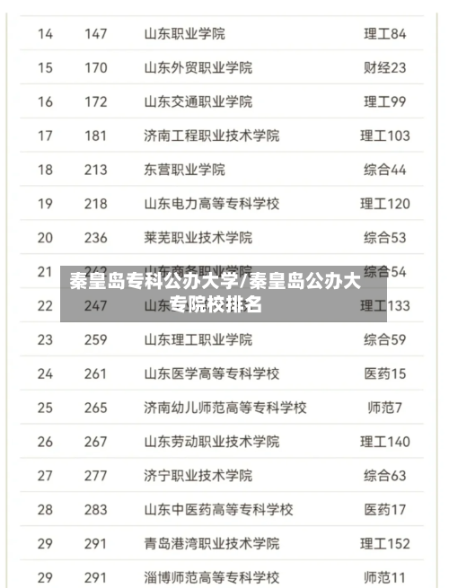 秦皇岛专科公办大学/秦皇岛公办大专院校排名-第2张图片