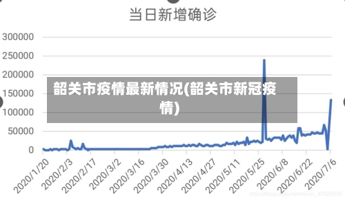 韶关市疫情最新情况(韶关市新冠疫情)