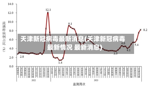 天津新冠病毒最新消息(天津新冠病毒最新情况 最新消息)