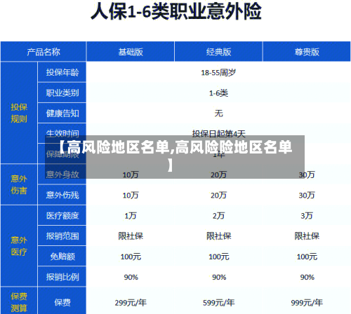【高风险地区名单,高风险险地区名单】