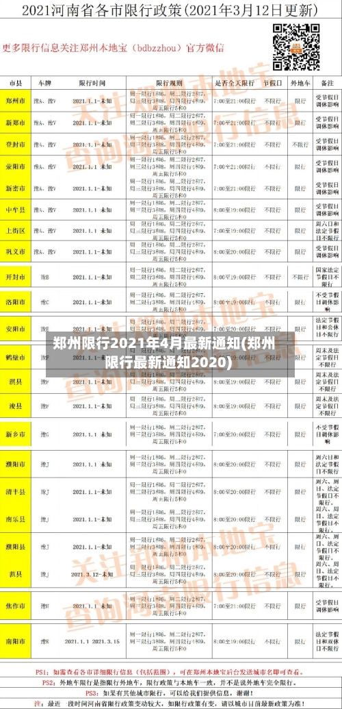 郑州限行2021年4月最新通知(郑州限行最新通知2020)