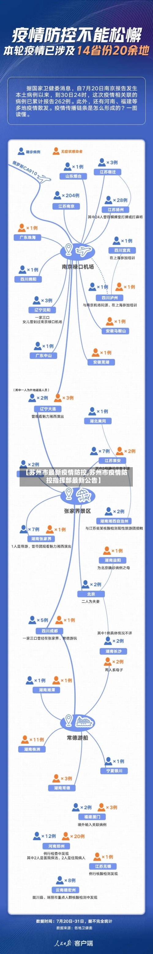 【苏州市最新疫情防控,苏州市疫情防控指挥部最新公告】